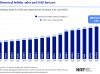 NRF Forecasts 4.2% Growth in 2026 U.S. Holiday Retail Sales